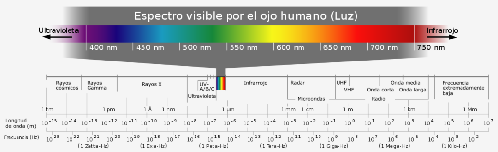 Espectro de luz